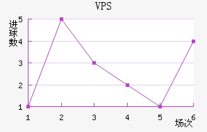VPS