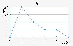 Ǳǽ