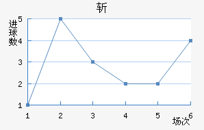 ն