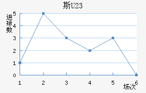 ˹ά(U23)