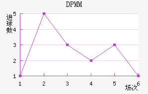 DPMM