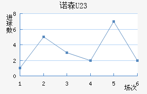 ŵɭ(U23)