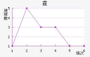 ϼ
