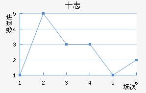 ʮ־
