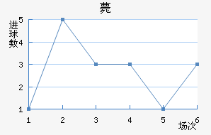 ޽