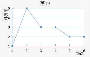 ӢU19