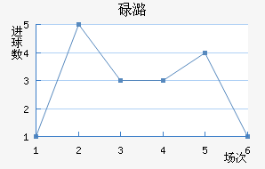 µºά