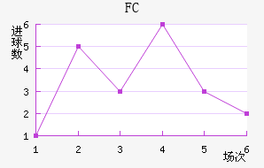 FC