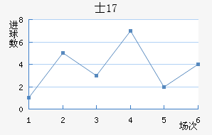 ʿU17