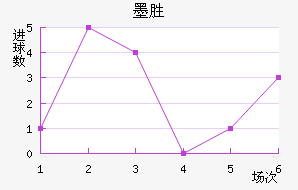 īʤ