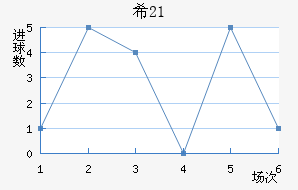 ϣ(U21)