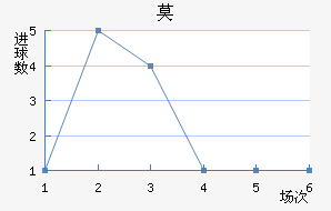 Ī½