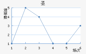ʥ׽