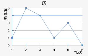 ŵ