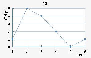 ȶ