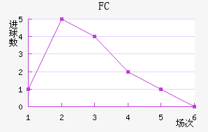 ˹FC