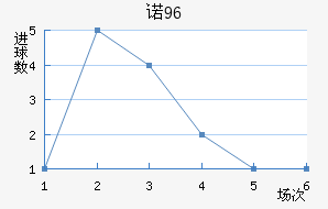 ŵ96