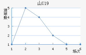 ɽU19