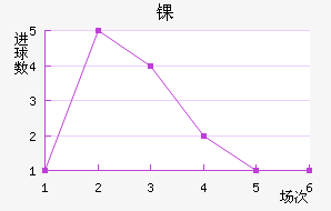 ﾺ