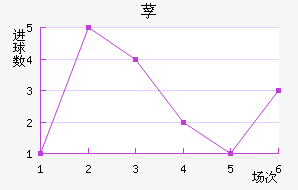 ݳǽ