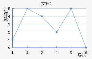 Ů԰FC