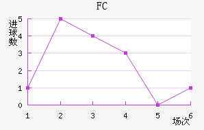 FC