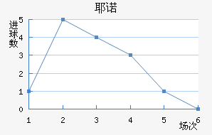 Үŵ½