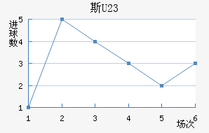 ˹ά(U23)