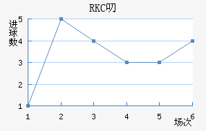 RKC߶˽
