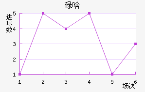 ŷǵ½