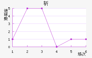 նǽ