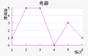 ϣ޵½