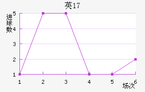 ӢU17