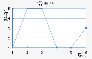 ŵU19