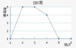 SBVӢ