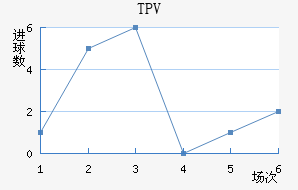 TPV̷