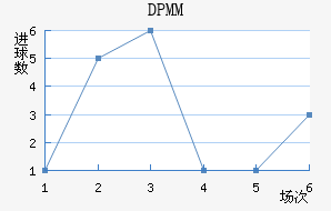 DPMM