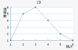 ɵU19