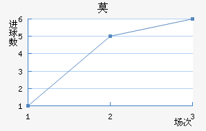 Ī½