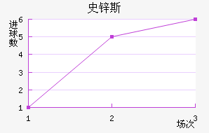 ʷп˹