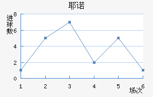 Үŵ½