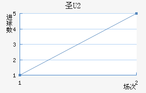ʥU20