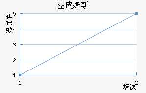 ͼƤķ˹