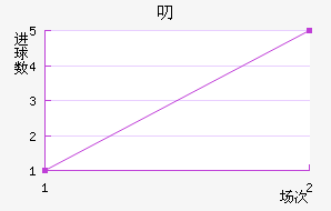߶ֽ