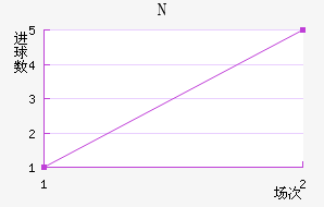 NKղ