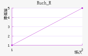 Ruch_R