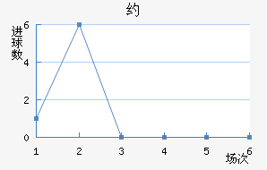 Լ