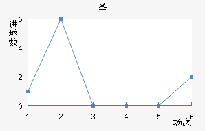 ʥǽ