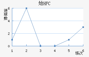 ʼHFC