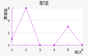 Үŵ½